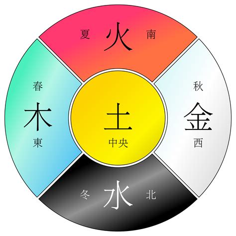 生肖 金木水火土|金木水火土五行表，你是哪一年出生，對照一下看看自。